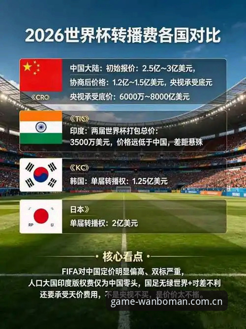 3组数据揭示世界杯观赛签证困局：万博体育赛事结果怎么样背后的场外博弈